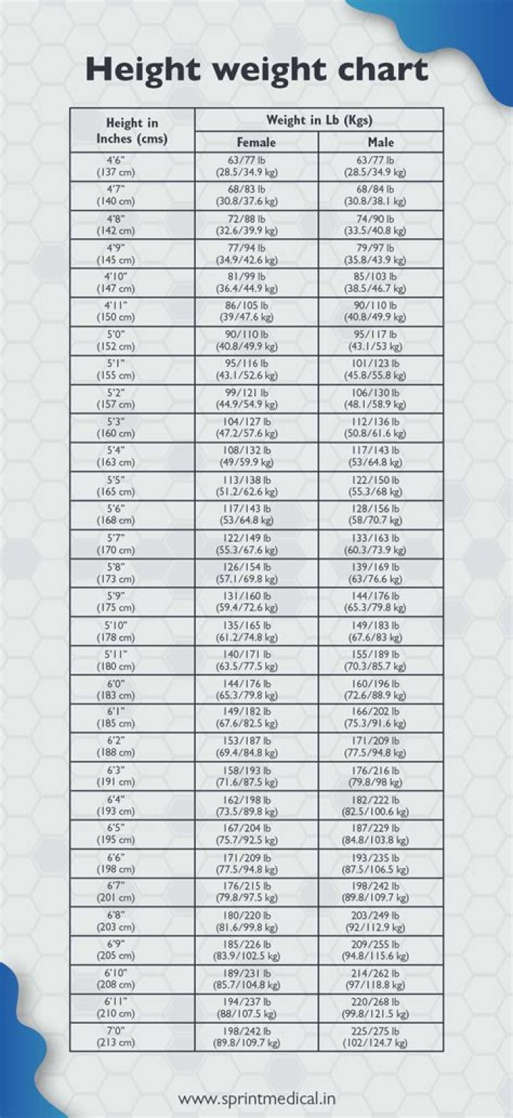 A Comprehensive Look At Height, Weight, Net Worth And Age