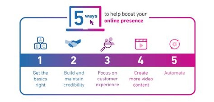 A Guide To Enhancing Your Online Presence And Social Connections