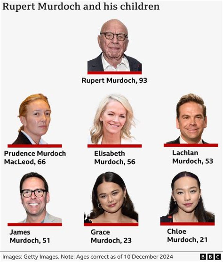 Everything You Need To Know About Lachlan Murdochs Teenage Son Kalan Alexander Murdoch