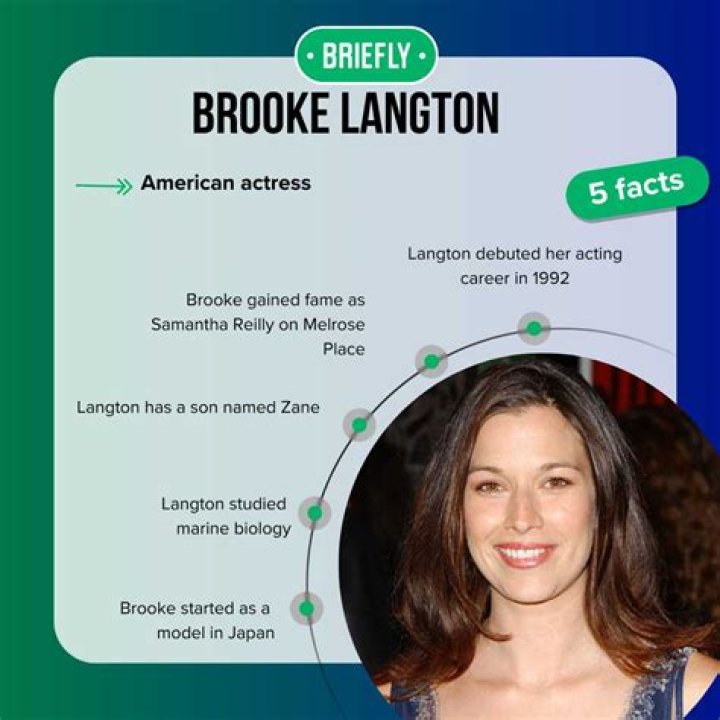 Exploring Brooke Langton's Stature And Its Impact