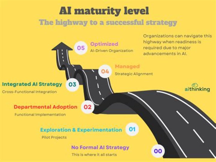 Exploring Maturity, Success, And Personal Growth