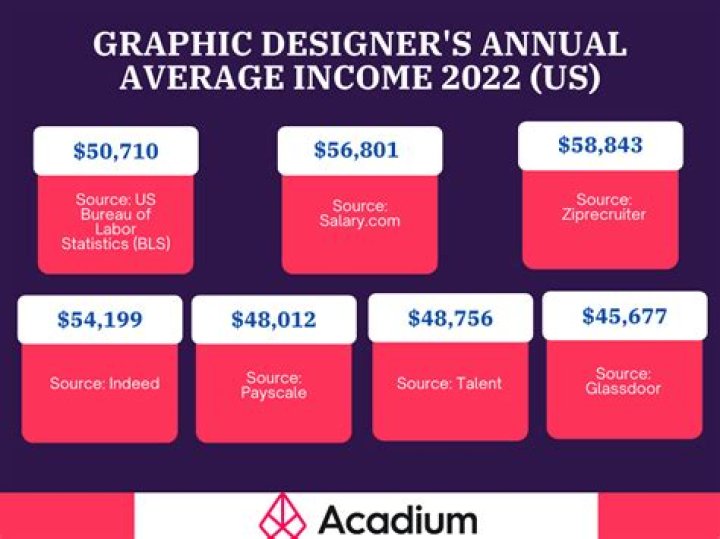 How Much Money Does Glodean White Make? Latest Glodean White Net Worth Income Salary