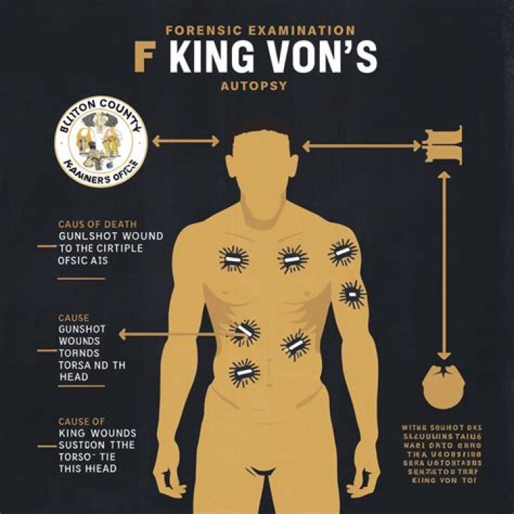 King Von's Autopsy Report: Unraveling The Mysteries