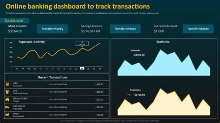 Surprising Secrets And Financial Insights