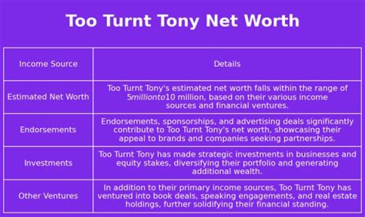 Too Turnt Tony Net Worth Tooturnttony Net