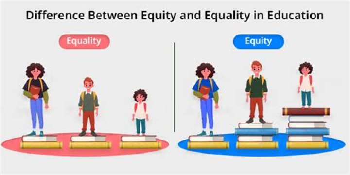 Unlocking Educational Excellence And Equity