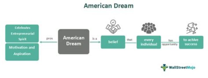 Unlocking Identity And American Dreams